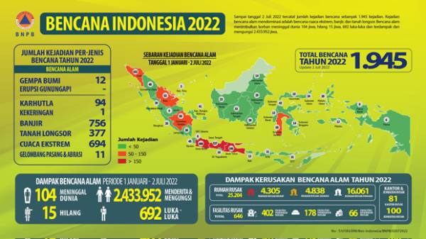 bencana indonesia 2022